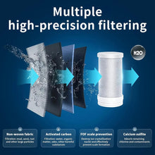 A42F  Faucet Water Filter, LED Display Water Purifier to Reduce Lead, Chlorine & Heavy Metals, Sink Water Filter