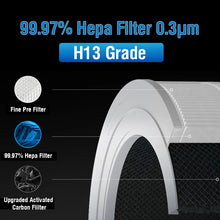 For Xiaomi Hepa Filter Elite Y-600 Xiaomi Activated Carbon Filter Elite Y600 Xiaomi Air Purifier Elite Y600 Filter AFEP7TFX19-GL
