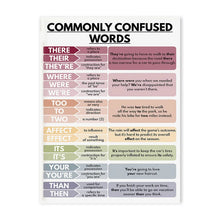 English Preschool Education Poster Children English Tense Grammar Learning Canvas Painting Classroom Nursery Wall Art Decoration