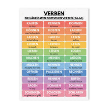 English Preschool Education Poster Children English Tense Grammar Learning Canvas Painting Classroom Nursery Wall Art Decoration