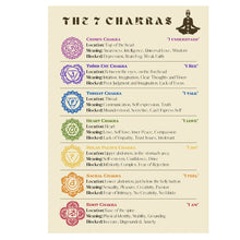7 Chakras & Corresponding Print Yoga Poses Poster Yoga Room Decor Gym Wall Art Picture Chakra Canvas Painting Decoration