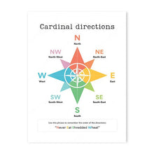 English Preschool Education Poster Children English Tense Grammar Learning Canvas Painting Classroom Nursery Wall Art Decoration